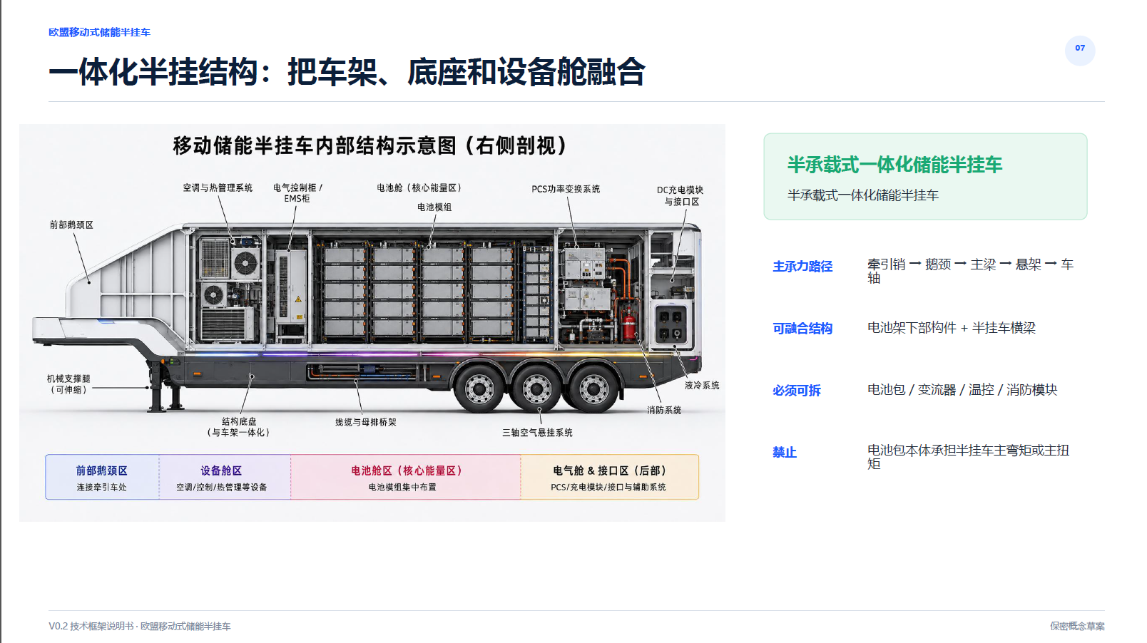 复杂图示页 · 翻译前